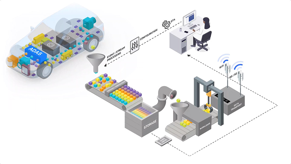 Renovo Platform Architecture