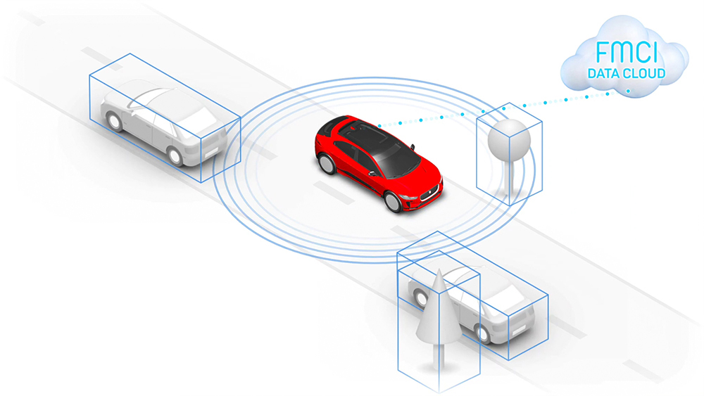 FMCI Day In The Life